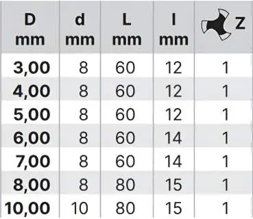 5,0 x 12 x 60 - d2=8 mm ✓ HSS Alufräser, Einzahnfräser, Fräser, Spiralfräser mit Z=1