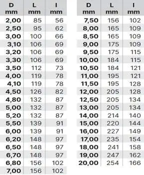 2,0 x 56 x 85 - d2=2 mm ✓ HM Bestückter Spiralbohrer überlang DIN340, Metallbohrer Typ N, VHM Bohrer lang, 118°
