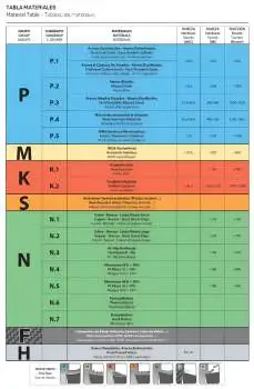 2,7 x 33 x 61 - d2=2,7 mm ✓ HM Bestückter Spiralbohrer DIN338, Metallbohrer Typ N, VHM Bohrer, 118°
