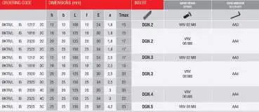 12 x 12 BKTR-IS-3C Rechts ✓ Stechplattenhalter Abstechhalter für DGN.-Wendeplatten 3 mm