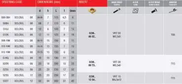 10-16 x 150 mm ✓ Bohrstange SCLCL 95°, Halter Links für CCMT06 / CCGT06-Wendeschneidplatten