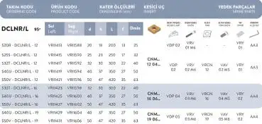 S32T - DCLNR - 12 - Bohrstange 95°, Rechts für CNM-Platten