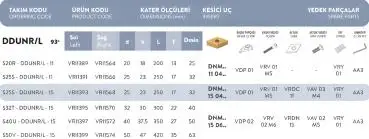 S25S - DDUNL - 15 - Bohrstange 93°, Links für DNM-Platten