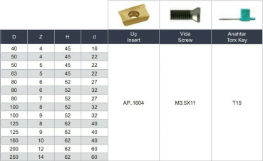 125 mm - Z=9 ✓ Eckfräser Messerkopf 90° für APKT1604 Wendeplatten