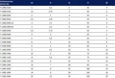 14R7 x 28 x 80 - d2=14 mm ✓ VHM Radiusfräser, Vollradiusfräser Z=2, TiSiN beschichtet
