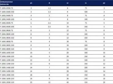 3R1,5 x 6 x 75 - d2=3 mm ✓ VHM Radiusfräser, Z=2, Vollradiusfräser TiSiN-Beschichtet HA-Schaft, extralang, überlang