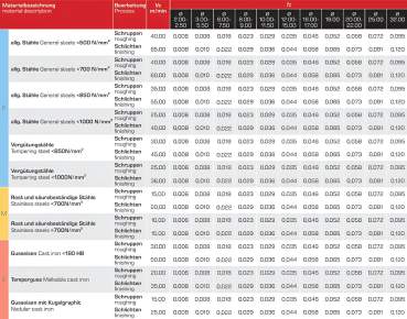 3 x 5 x 49 - d2=6 mm ✓ HSSE Zweizahnfräser, Langlochfräser, HB Schaft, Fräser DIN 327
