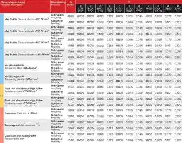 2 x 4 x 48 - d2=6 mm ✓ HSSE Zweizahnfräser, Langlochfräser, HB Schaft, Fräser DIN 327