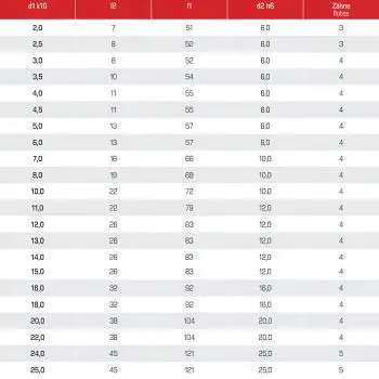 2 x 7 x 51 - d2=6 mm ✓ HSSE Fräser, Schaftfräser Z=3, HB Schaft DIN844, Typ N
