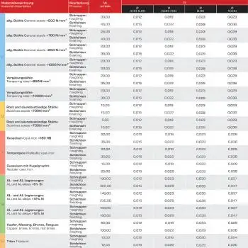6,0 x 8 x 52 - d2=6 mm ✓ HSSE-Bohrnutenfräser 30°, DIN 327, Z=3, Spiralfräser, Typ N, HB-Schaft