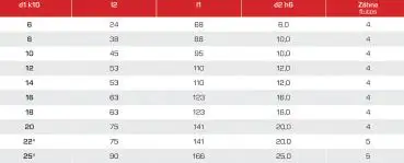 28,0 x 90 x 166 - d2=25 mm ✓ HSSE-Schaftfräser 35°, Z=6, Überlanger/ Extralanger Fräser Typ N, DIN844, HB