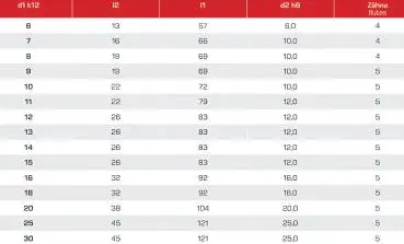 6,0 x 13 x 57, d2=6 mm ✓ HSSE/PM-Schruppfräser 30°, Fräser zum Schruppen Typ HR DIN 844, Z=4, beschichtet, HB Schaft