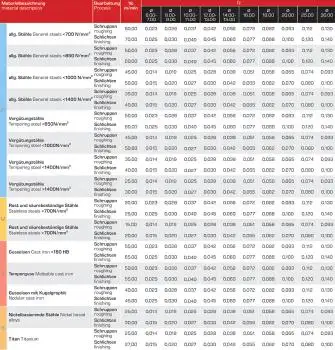 6,0 x 13 x 57, d2=6 mm ✓ HSSE/PM-Schruppfräser 30°, Fräser zum Schruppen Typ HR DIN 844, Z=4, beschichtet, HB Schaft