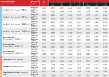 6,0 x 24 x 68 - d2=6 mm ✓ HSSE-Schruppfräser 30° überlang/extralang, DIN844, Z=4, beschichtet, Fräser zum Schruppen Typ HR