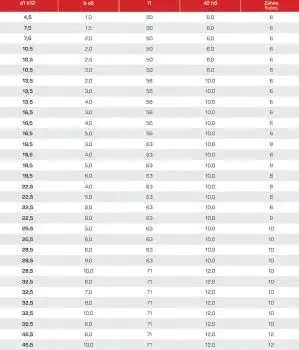 32,5 x 6 x 71 - d2=12 mm ✓ HSSE-Schlitzfräser, T-Fräser, T-Nutenfräser kreuzverzahnt, DIN850, Z=10, Typ N, HB