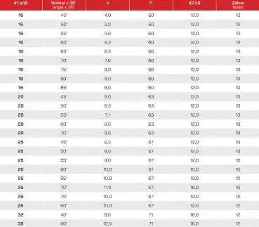 25,0 x 10 x 67 - d2=12 mm ✓ HSSE-Winkelfräser 85°, DIN1833, Z=12, Typ N, HB