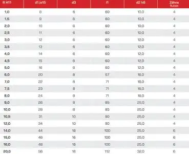 R5 / 16 x 60, d2=12 mm ✓ HSSE-Viertelrund-Profilfräser, Viertelkreisfräser, Konkavfräser DIN 6518, Z=4, blank
