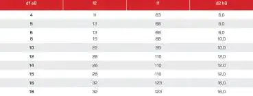 8,0 x 19 x 88 - d2=10 mm ✓ HSSE-Langlochfräser 25°, lang ISO1641, Z=2, Typ N, HB