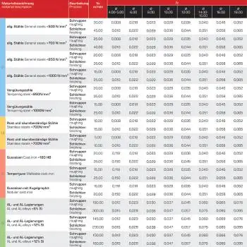 8,0 x 19 x 88 - d2=10 mm ✓ HSSE-Langlochfräser 25°, lang ISO1641, Z=2, Typ N, HB