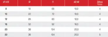 22,0 x 38 x 104, d2=20 mm ✓ HSSE-Schruppfräser 30°, DIN 844, Z=5, beschichtet, Typ HR, HB-Schaft
