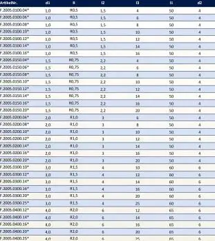 1,5 x 16 x 50 - d2=4 mm ✓ VHM Radiusfräser, Mikroradiusfräser Z=2 TiSiN mit abgestztem Schaft, bis 52 HRC