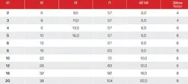 2,0 x 6 x 8 x 57 - d2=6 mm Z4 ✓ VHM Spezial-Fräser 25/28° für Formenbau bis 65 HRC einsetzbar HPC