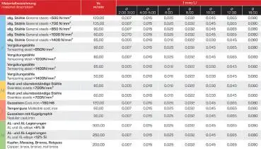 2,0 x 4 x 39 - d2=3 mm ✓ VHM 8-Fachwerkzeug 60° Multifräser Universalfräser Z=2 Typ N