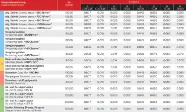 1,0 x 2 x 39 - d2=3 mm ✓ VHM 8-Fachwerkzeug 90° Multifräser Universalfräser Z=2 Typ N