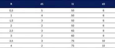R0,5 x 5 x 50 - d2=6 mm ✓ VHM Viertelkreisfräser, Profilfräser für abgerundete Fasen durch Viertelkreis-Anschliff