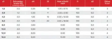 6,0 x 4 x 18 x 100 - d2=6 mm ✓ VHM-Vor-/Rückwärtsentgrater 90°, Z=4, beschichtet, Fasenfräser, überlang