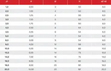 1R0,5 x 3 x 50 - d2=6 mm ✓ VHM-Radiusfräser 30°, Z=2, Vollradiusfräser Spezialbeschichtet