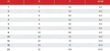 2,0 x 6 x 50 - d2=6 mm ✓ VHM Fräser Z=2 HA beschichtet, Universalfräser, Spiralnutfräser