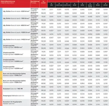 2,0 x 6 x 50 - d2=6 mm ✓ VHM Fräser Z=2 HA beschichtet, Universalfräser, Spiralnutfräser