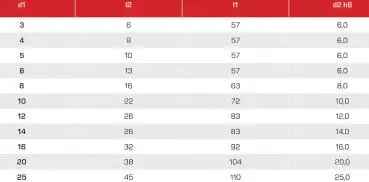 4,0 x 8 x 57 - d2=6 mm ✓ VHM-Schruppfräser 25°, lang, Typ HR, Beschichtet, Z=4