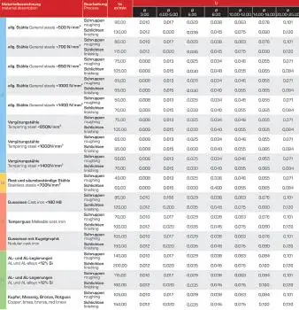 4,0 x 8 x 57 - d2=6 mm ✓ VHM-Schruppfräser 25°, lang, Typ HR, Beschichtet, Z=4