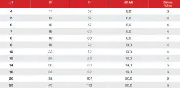 Premium VHM-Schruppfräser 45°, Typ HR mit Spezialbeschichtung, Z=4, HB Zylinderschaft GEFRABO Made in Germany