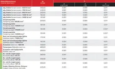 1,2R0,6 x 3 x 38 - d2=3 mm ✓ VHM-Mini-Vollradiusfräser, Z=2, Mikro-Radiusfräser