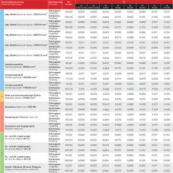 3,0 x 14 x 57 - d2=6 mm ✓ VHM-Schaftfräser 45° Spirale, lang, Z=4, Spezialbeschichteter Fräser mit HB Schaft