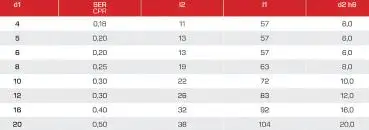 VHM Hochleistungsfräser HPC-HSC-Fräser Titanfräser 42°, Z=4, für Inconel, Titan und Nickel mit Spezialbeschichtung, HA Zylinderschaft
