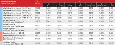 4R2 x 10 x 57 - d2=6 mm ✓ VHM-HPC Radius-Fräser 35/38°, Vollradiusfräser, Kugelfräser bis 1400 N/mm²