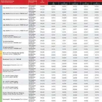 3,8 x 5 x 50, d2=6 mm ✓ VHM Fräser, Z=3, Untermaß Schaftfräser mit Beschichtung, HB-Schaft