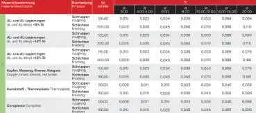 3,0 x 30 x 70 - d2=3 mm ✓ VHM-Schaftfräser 30°, Z=3, poliert, Universalfräser, überlang/extralang