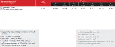 Set M3 / M4 / M5 / M6 / M8 / M10 / M12 ✓ VHM-Gewindebohrer-Ausbohrer-Satz, Beschichtet, zum Ausbohren von gebrochen Gewindebohrern