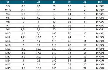 M1 ✓ HSSE Gewindebohrer 40° Spirale für Sackloch, 4H, Maschinengewindebohrer Form C bis 800 N/mm²