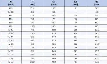 M12 ✓ HSSE (Co5%) Maschinengewindebohrer Gewindeschneider für Durchgangsloch Form B, Oxidiert