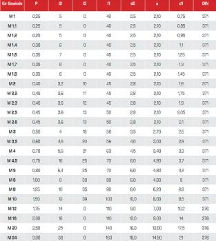 Präziser M10 Sackloch Gewindebohrer HSSE TiN für Industrie und Handwerk