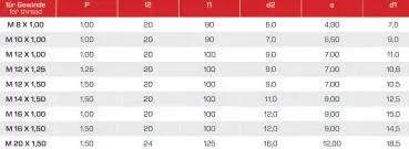 HSSE/PM Gewindebohrer 15° Sackloch, Spezialbeschichteter Maschinengewindebohrer Metrisch Feines Innengewinde (MF), 6HX von GEFRABO