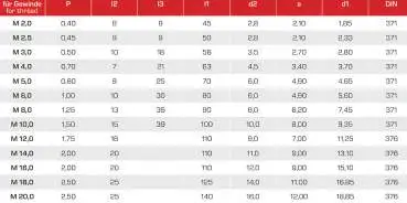 M6 ✓ HSSE/PM-Gewindeformer/Gewindefurcher, DIN 371, TIN, 6HX, Form C, mit Ölnuten, bis 3xd