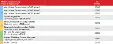 M6 ✓ HSSE/PM-Gewindeformer/Gewindefurcher, DIN 371, TIN, 6HX, Form C, mit Ölnuten, bis 3xd