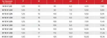 HSSE Gewindeformer, Gewindefurcher DIN 374, TIN Beschichtung 6HX Toleranz, Form C, mit Ölnuten MF Gewinde